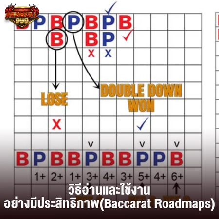 ผังเส้นทางของบาคาร่า: วิธีอ่านและใช้งานอย่างมีประสิทธิภาพ(Baccarat Roadmaps)